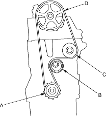 DIY: Timing Belt Replacement | Honda Civic Forums - 7thGenHonda